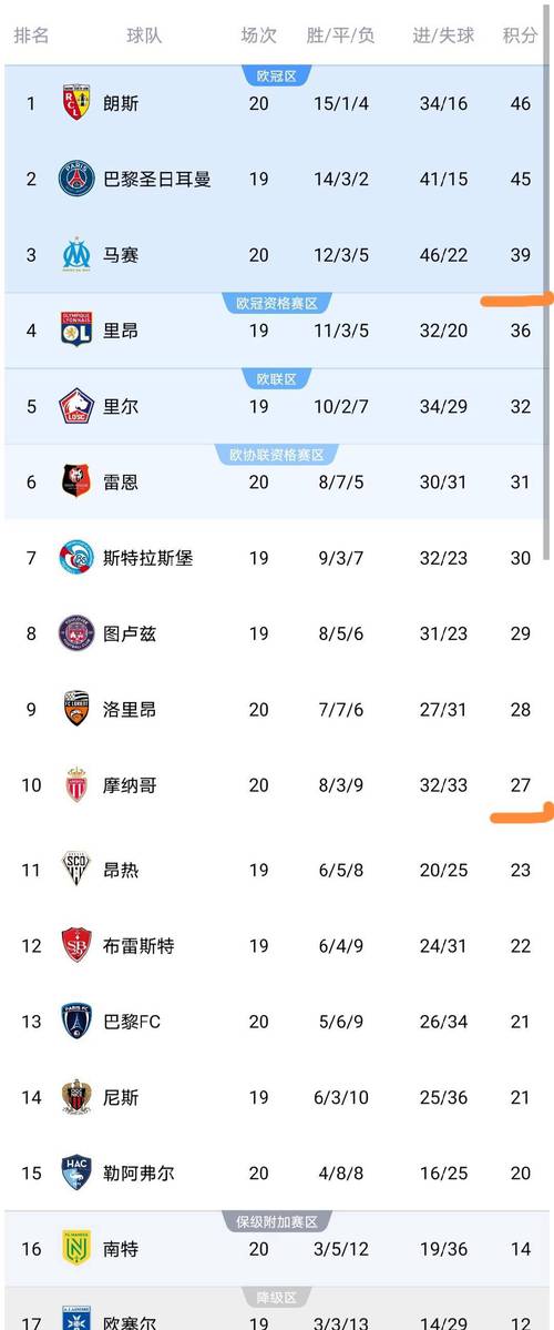 2019-2020法甲积分榜：风云变幻，谁能笑到最后？
