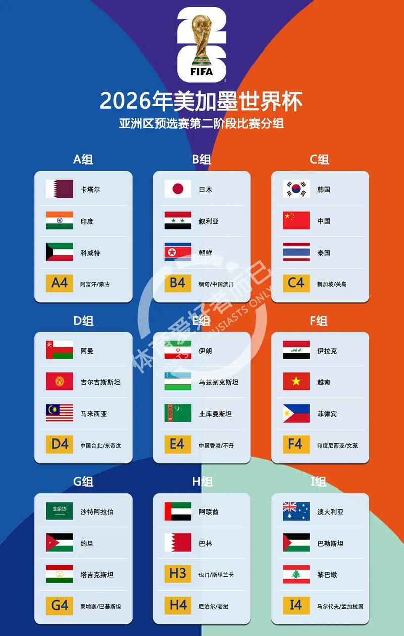 2021年世界杯亚洲预选赛：规则大揭秘，谁将脱颖而出？