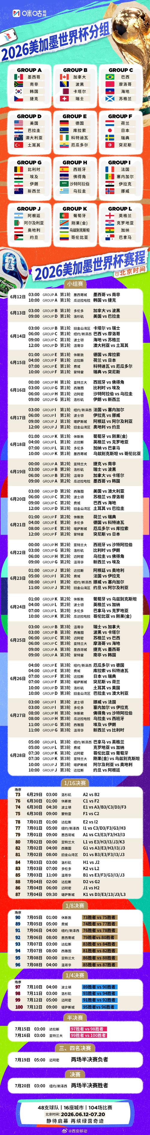 2022世界杯烽火连天，比分表最新战况盘点！