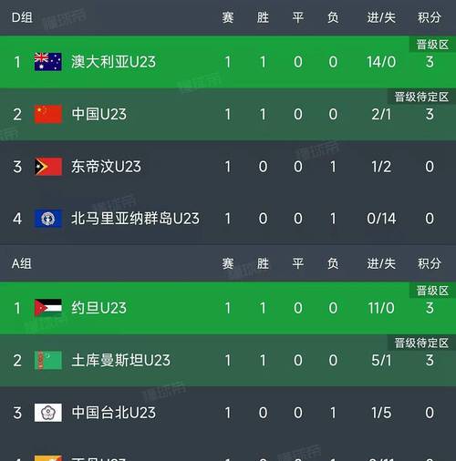 2020亚洲U23积分风云录：青春风暴下的英雄谱