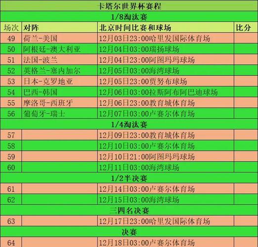 2006年世界杯，激情四溢的盛宴时间表大揭秘！