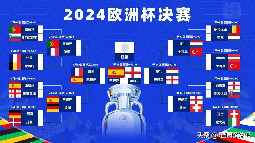 2024年世界杯欧洲预选赛赛制大揭秘：谁能脱颖而出，抢得世界杯门票？